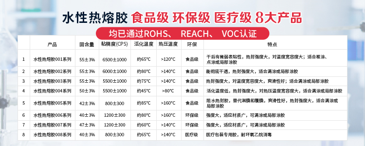 青岛昕美易达专业生产水性胶,胶水等系列产品.